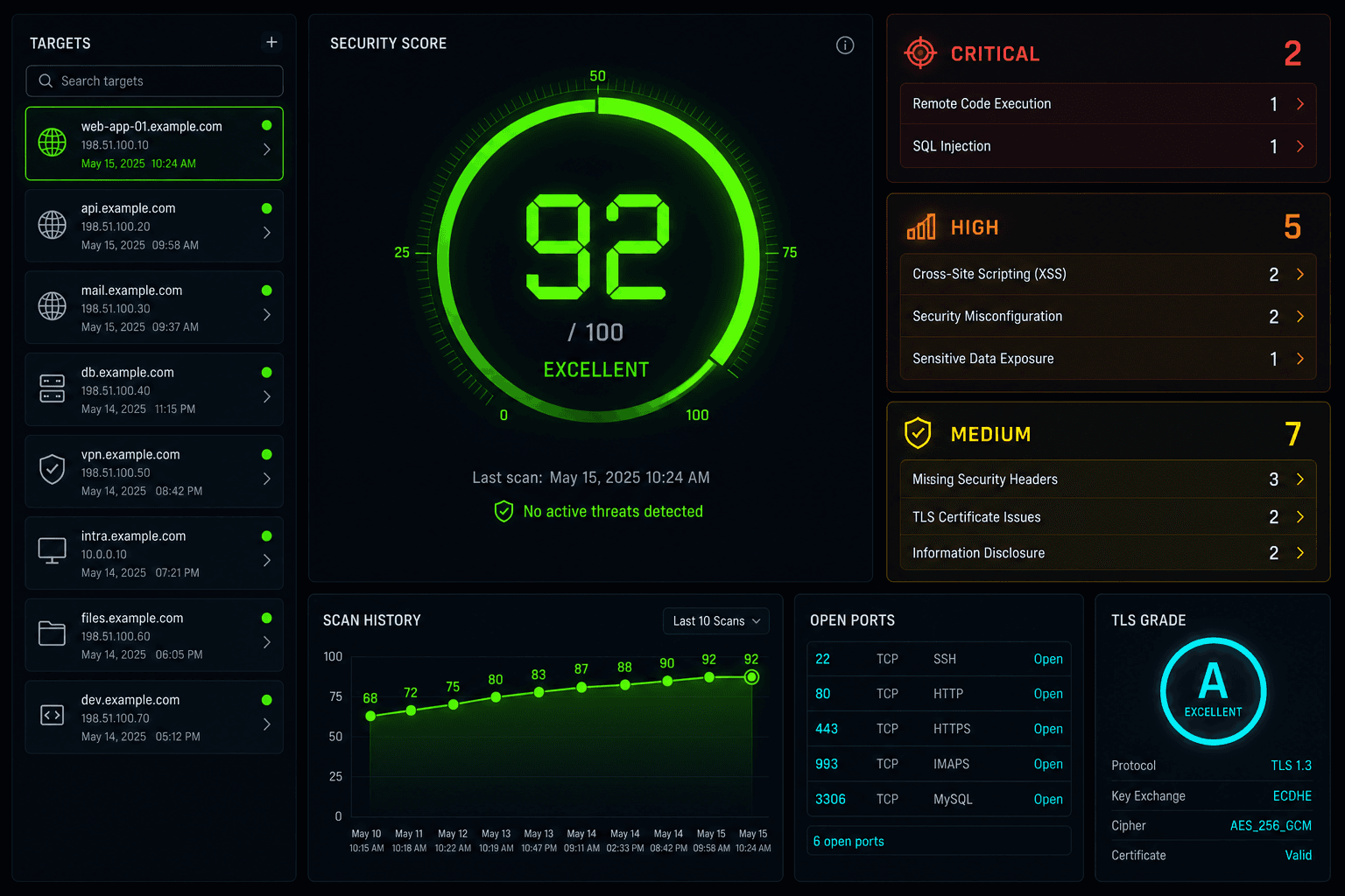 Cystene scan dashboard